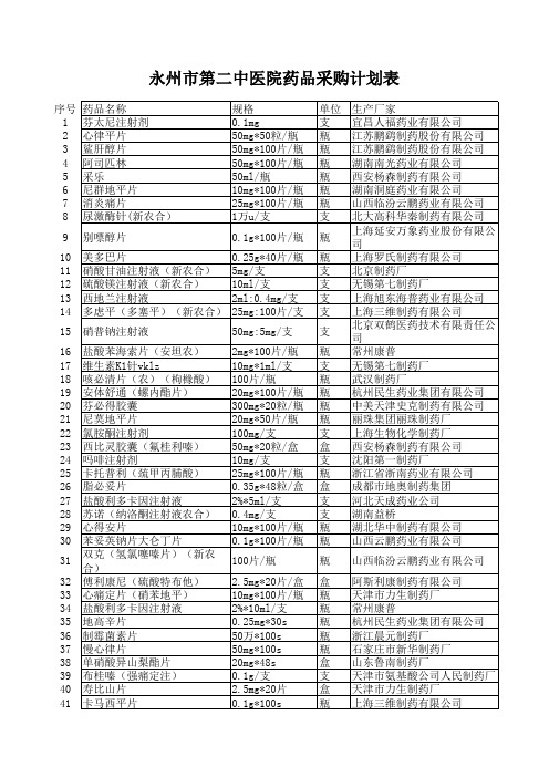 永州市第二中医院药品采购计划表