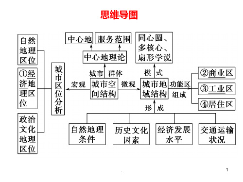 6.1-城市区位与城市空间结构.PPT课件