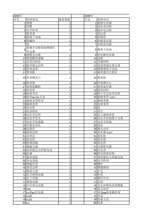 【国家自然科学基金】_电化学沉积法_基金支持热词逐年推荐_【万方软件创新助手】_20140802
