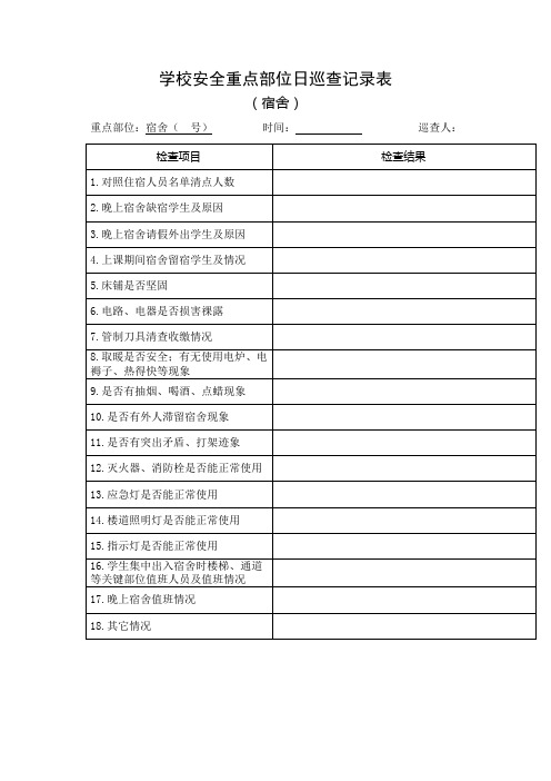 学校安全重点部位日巡查记录表