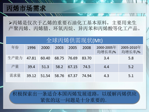改性ZSM-5催化裂化增产丙烯