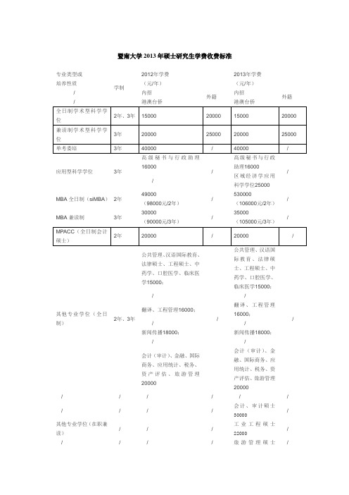 暨南大学2013年硕士研究生学费收费标准