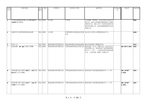 2008第1批征求意见