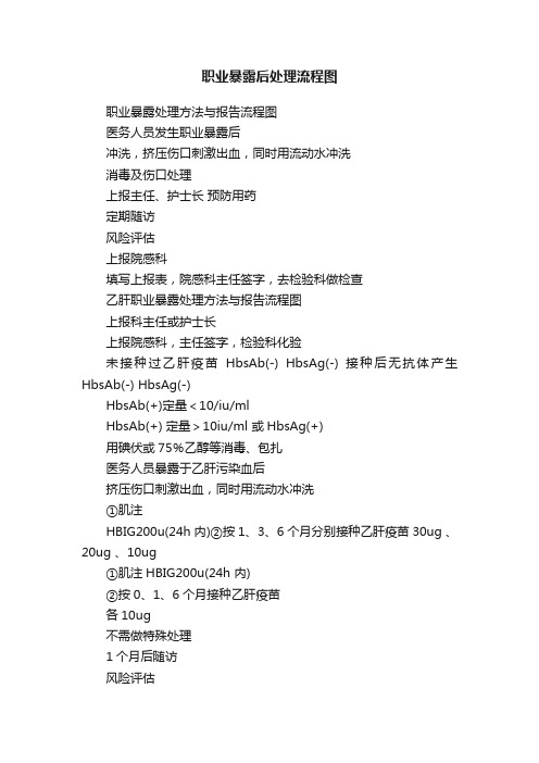 职业暴露后处理流程图