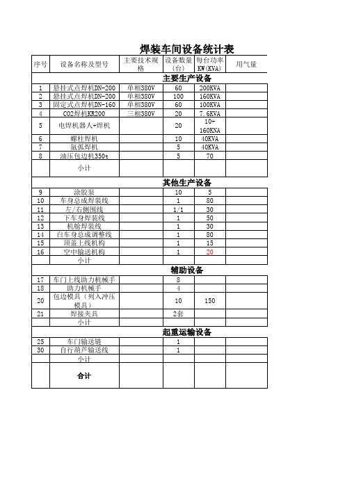 焊装车间设备用气量统计表 - 11