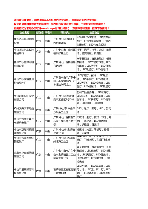 新版广东省中山尾灯工商企业公司商家名录名单联系方式大全36家