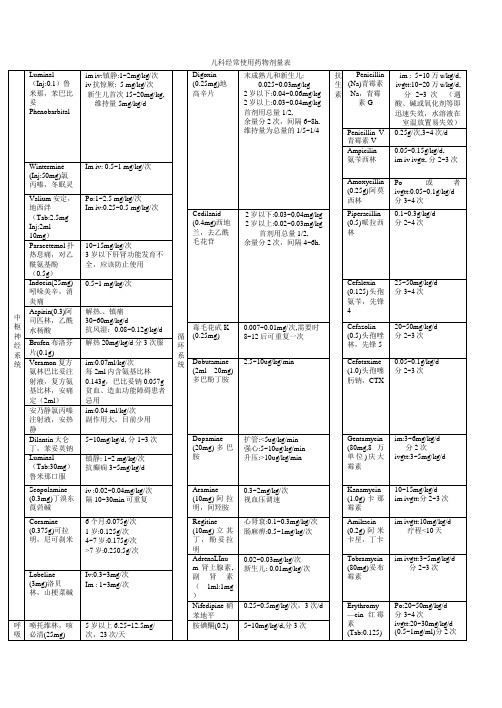 儿童常用药物剂量表