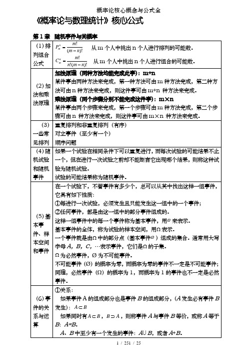 概率论核心概念及公式全