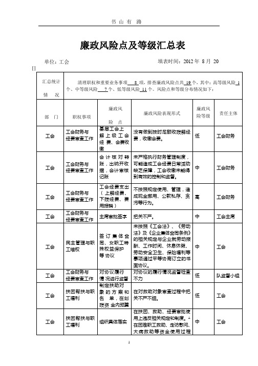 工会廉政风险点及等级汇总表.pptx