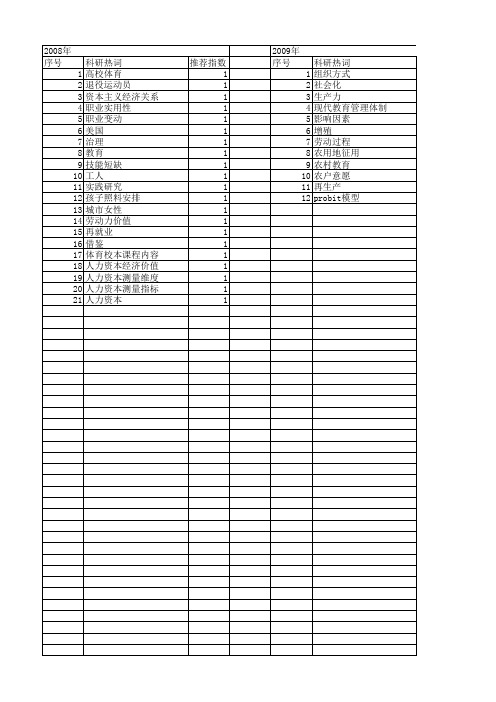 【国家社会科学基金】_技能劳动_基金支持热词逐年推荐_【万方软件创新助手】_20140808