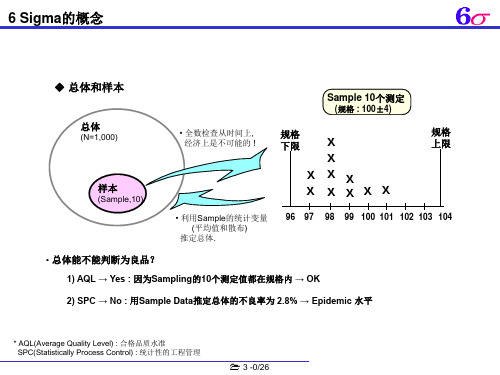 知名韩企六西格玛6sigma黑带培训教材328页PPT