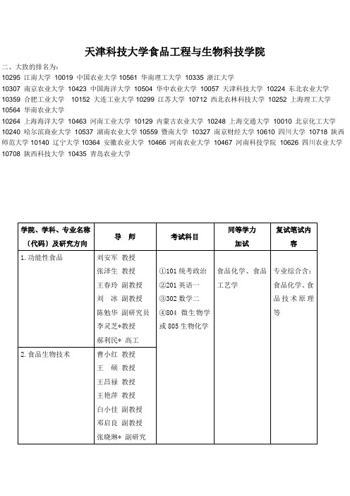 天津科技大学食品工程与生物科技学院