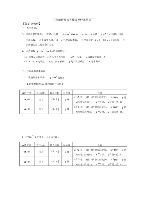 二次函数知识点梳理及经典练习超详细