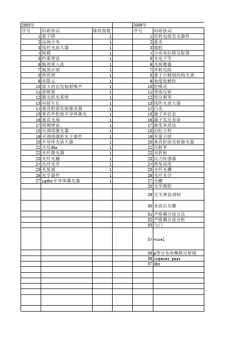 【国家自然科学基金】_dbr_基金支持热词逐年推荐_【万方软件创新助手】_20140803