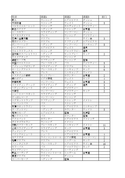 欢乐足球3DS特训组合v1.2版