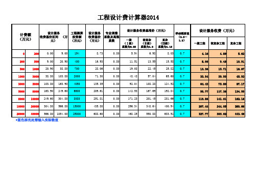 工程设计费计算器2014