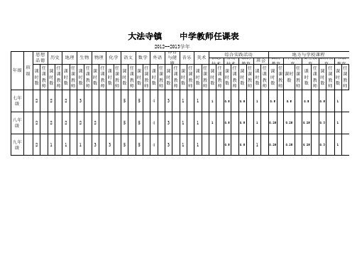 镇中小学教师任课表样表 Excel 工作表