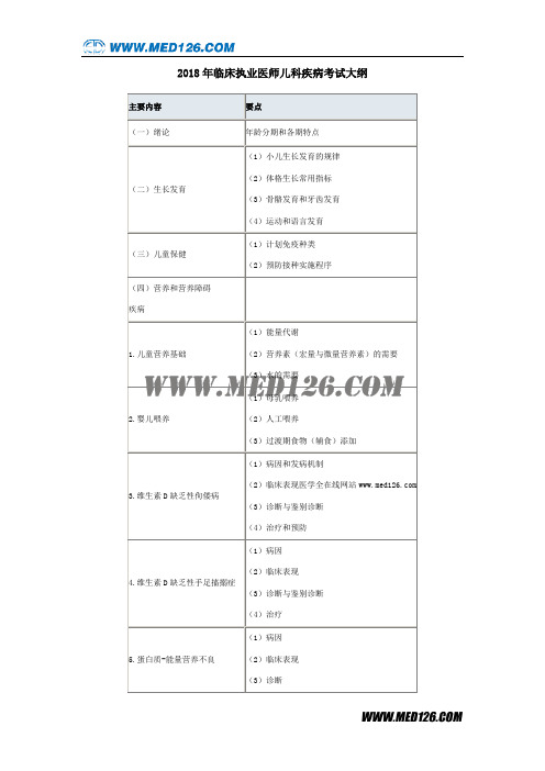 2018年临床执业医师儿科疾病考试大纲