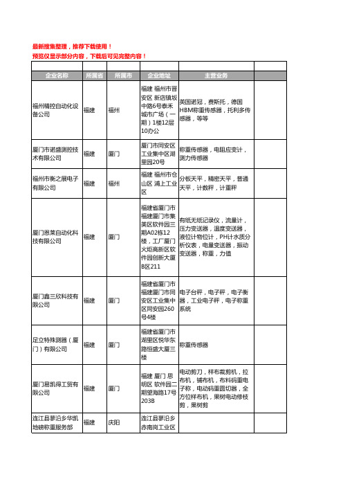 新版福建省称重工商企业公司商家名录名单联系方式大全71家