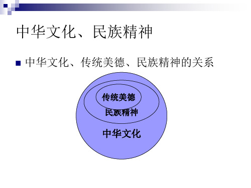 专题七(核心价值观)36页PPT文档