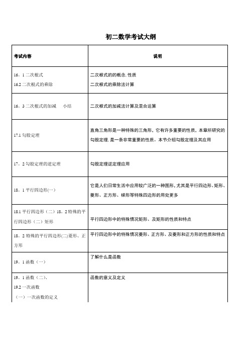 初二数学教学大纲