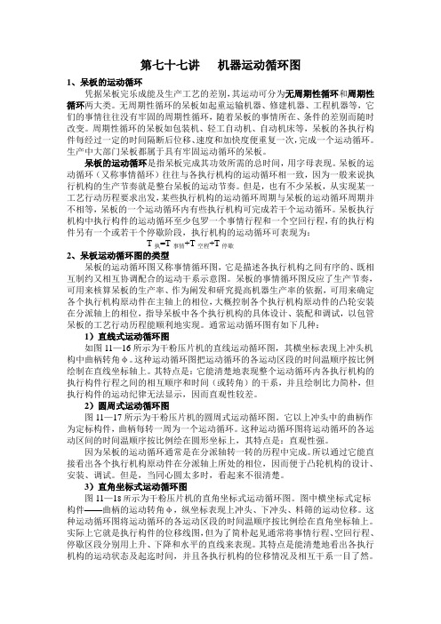 第七十七讲机械运动循环图