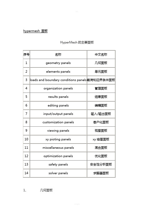 hypermesh常用面板及快捷键