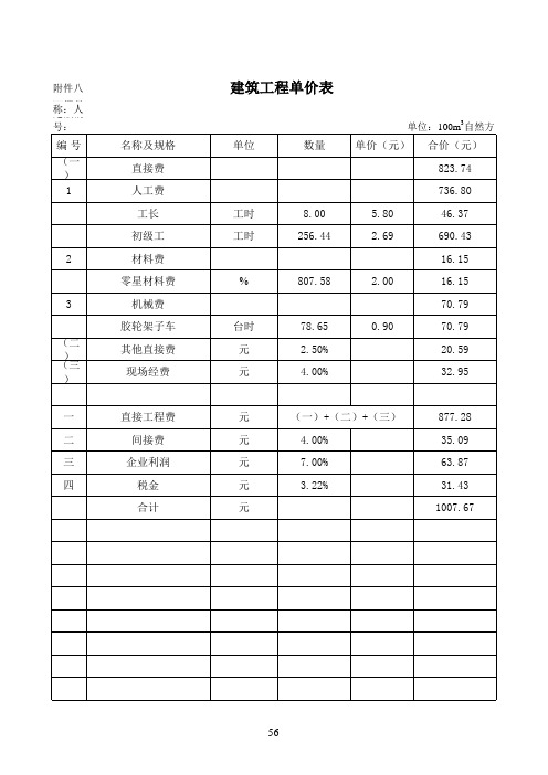 概算表实例(新定额)