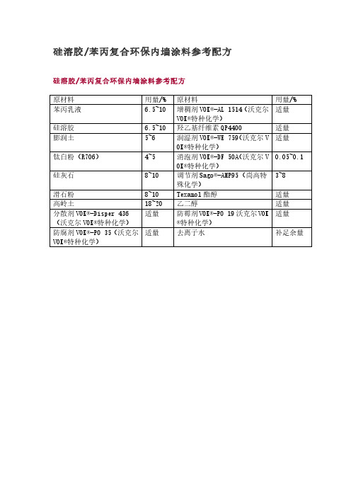 复合环保内墙涂料配方