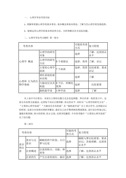 001心理学导论考查目标