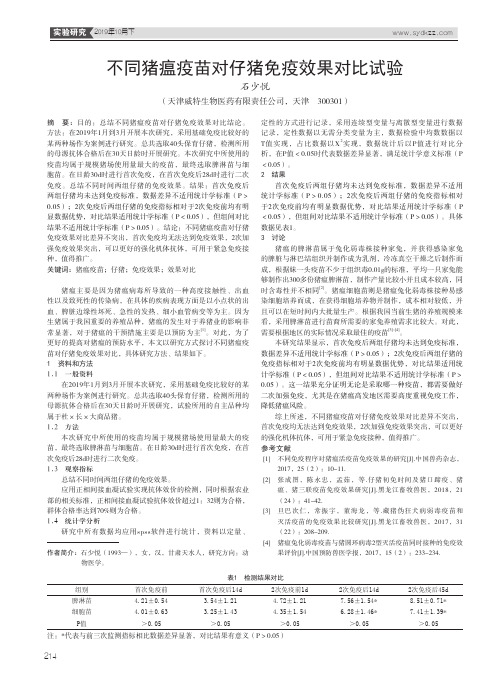 不同猪瘟疫苗对仔猪免疫效果对比试验