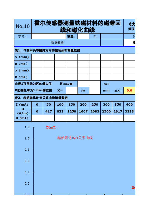 物理实验-霍尔传感器测量铁磁材料的磁滞回线