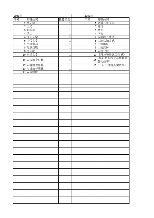 【国家社会科学基金】_身份承认_基金支持热词逐年推荐_【万方软件创新助手】_20140809