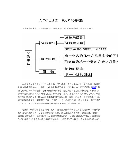 六年级上册第一单元知识结构图