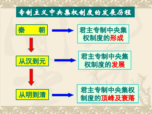 1.3《从汉至元政治制度的演变》课件2(人教版必修一)