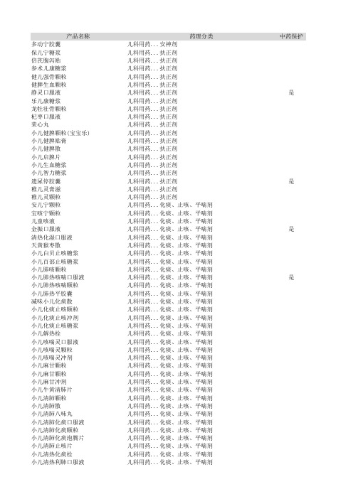 药品分类大全