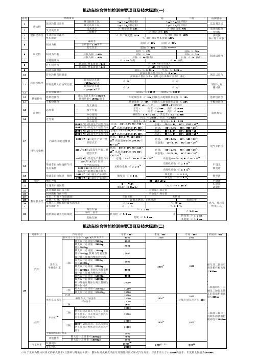 机动车综合性能检测主要项目及技术标准