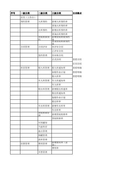 WMS系统模块菜单表
