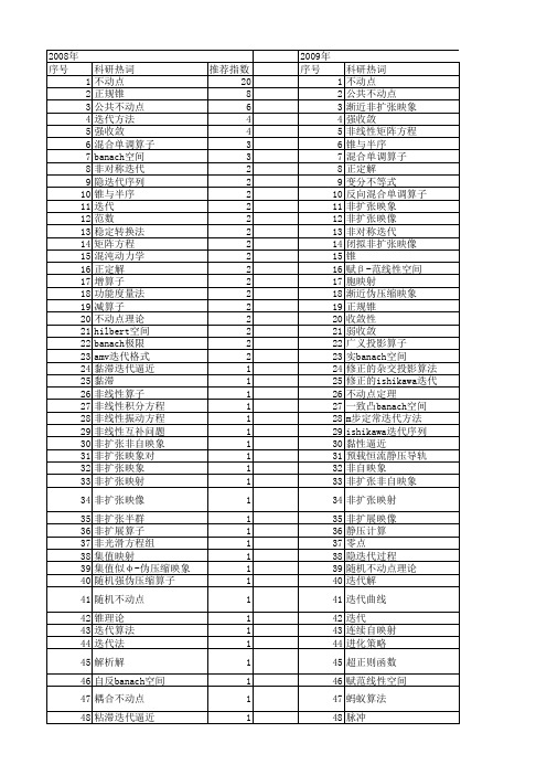 【国家自然科学基金】_不动点迭代_基金支持热词逐年推荐_【万方软件创新助手】_20140801