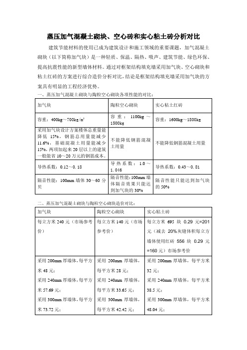 加气块与空心砖造价对比