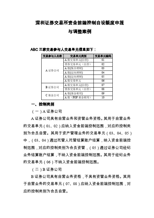 深圳证券交易所资金前端控制自设额度申报与调整案例
