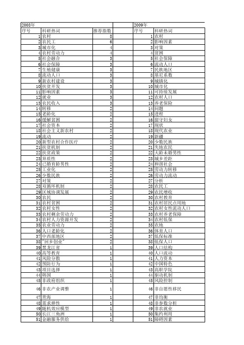 【国家社会科学基金】_农村人口_基金支持热词逐年推荐_【万方软件创新助手】_20140806