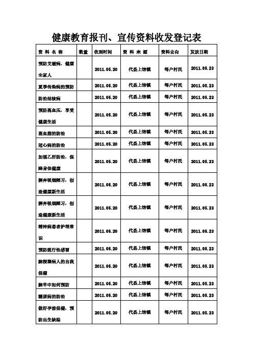 【VIP专享】健康教育报刊、宣传资料收发登记表