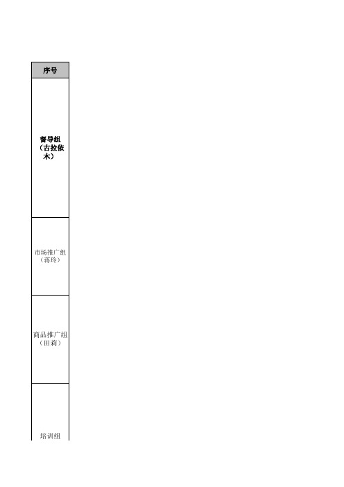 门管部各岗位工作1