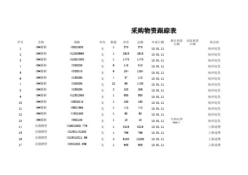 采购物资跟踪表1.xls