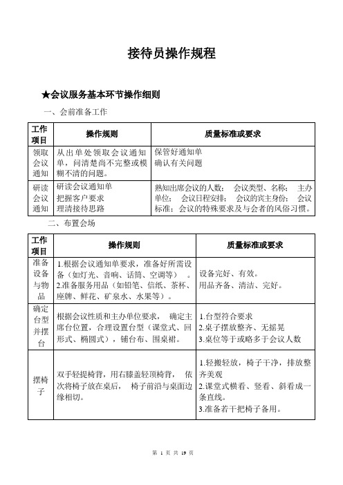 接待员操作规程