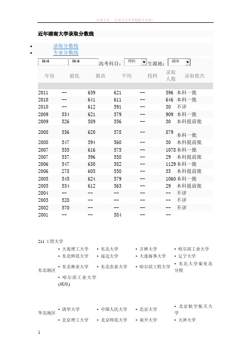 近年湖南大学录取分数线