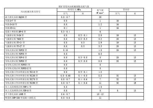 煤矿常用风动机械规格