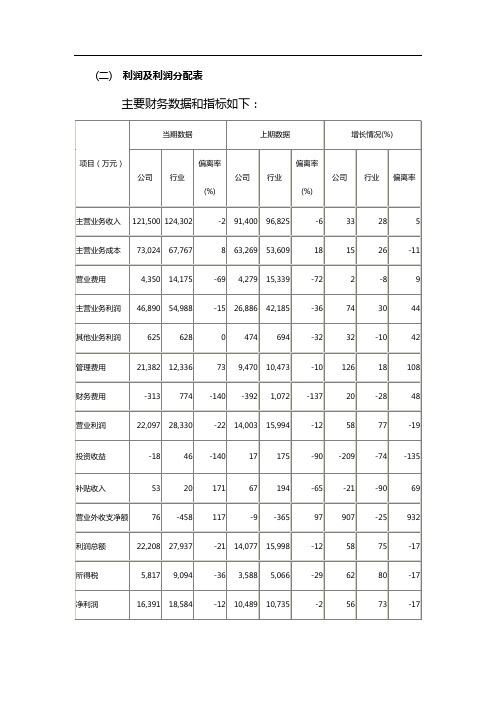 利润表及报告分析