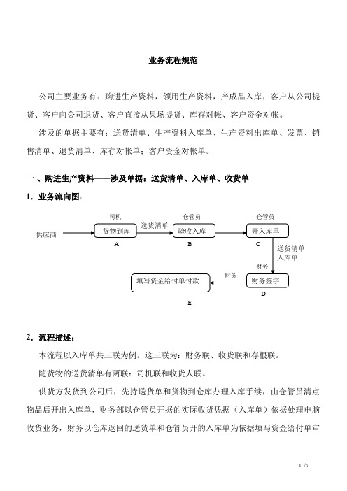业务管理流程